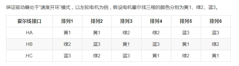 霍尔线序对调图示.jpg